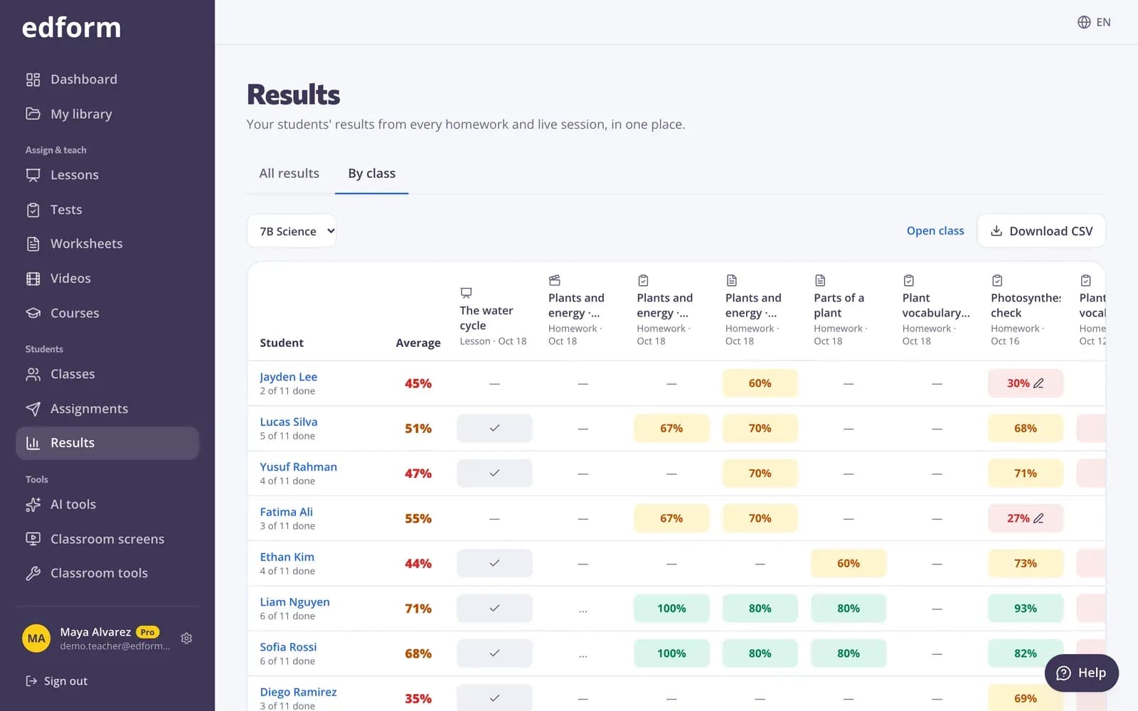 Class gradebook with course homework next to other results